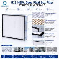 Filter Kotak HEPA Lipat Dalam H13 24x24x12 dengan Rangka Baja Galvanis & Pemisah Kertas, Filter Ruang Bersih untuk Sistem HVAC