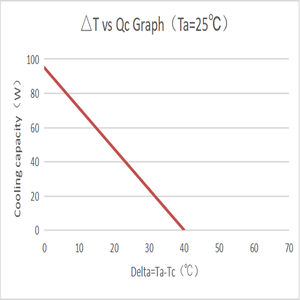 وحدة تبريد كهروحرارية من هواجينج، مبرد بلتييه، مكيف هواء طبي شبه موصل، وحدة تبريد تعمل بجهد 12/24/48 فولت تيار مستمر - Product Image 6