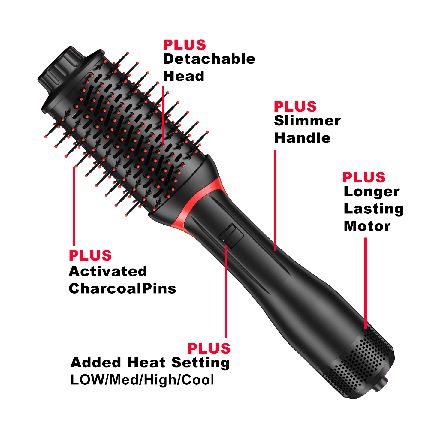 Revlon Hot Air Brush - One Step Hair Dryer & Volumizer