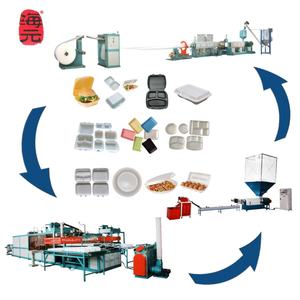 Maquinaria <span class=keywords><strong>de</strong></span> Fabricación <span class=keywords><strong>de</strong></span> Bandejas <span class=keywords><strong>de</strong></span> Espuma <span class=keywords><strong>de</strong></span> Poliestireno Pequeñas <span class=keywords><strong>de</strong></span> CHINA, Máquina Económica para Bandejas <span class=keywords><strong>de</strong></span> Platos y Cajas <span class=keywords><strong>de</strong></span> Alimentos <span class=keywords><strong>de</strong></span> Espuma PS - Product Image 5