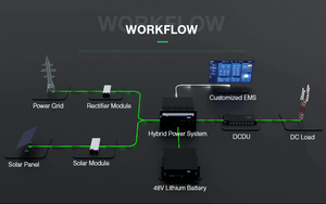 Batería de Litio de Estado Sólido IBAN POWER EBS 48100 48V 100Ah para Almacenamiento de Energía, Uso Industrial, Comercial y en Telecomunicaciones, Personalizable a Buen Precio - Product Image 2