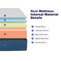 Matelas en mousse à mémoire de forme OEM ODM respirant, à fermeté moyenne, soulageant la pression, tailles standard japonaises, matelas compressé