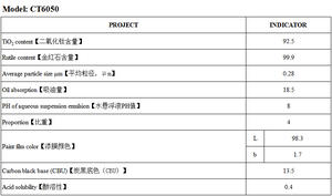 二酸化チタン 工業用 化粧品用 食品用 医療用 硫酸法 塩素化法 ルチル型 CT6050 - Product Image 2
