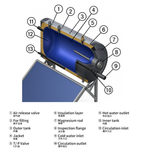 Gran oferta, calentador de agua solar presurizado de 200l, fácil de instalar, alimentado por energía eléctrica para uso doméstico y exterior para hoteles - Product Image 3
