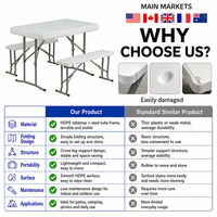 Ensemble table et chaises pliantes HOMFUL en HDPE blanc, 105 cm, portable, pour camping, pique-nique, vente en gros, avec 2 bancs, jardin, terrasse