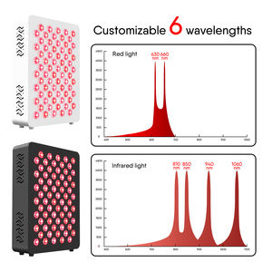 APTREDLIGHT OEM/ODM 6波長630nm 660nm 810nm 850nm 940nm 1060nm 350Wライトセラピーパネル - Product Image 6