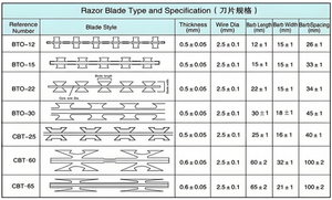 Meilleures Ventes Prix Bas Fil Barbelé Concertina BTO-22 en Acier Galvanisé à Lames Croisées 500mm par Rouleau Clôture Anti-Escalade - Product Image 4
