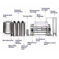 Sistem Pemurnian Air Industri Reverse Osmosis Peralatan Pengolahan Air Mesin Pengolahan Air Desalinasi Air Laut