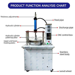 เครื่องทำขนมเปี๊ยะเป็ดย่างแบบจีนคุณภาพสูง ราคาสูง เครื่องทำขนมเปี๊ยะแป้งแผ่น ตอร์ติญ่า แพนเค้ก - Product Image 3