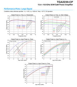 Amplificatori RF e Wireless TGA2239 13.4-15.5 <span class=keywords><strong>GHz</strong></span> 50W GAN PA Amplificatore RF IC 13.4GHz ~ 15.5GHz TGA2239-CP - Product Image 6