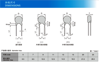 Thermistance NTC SHM à haute capacité de courant de surtension (9A) B25/85(K)=2700 1.3, résistance résiduelle minimale, applications intensives