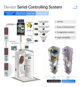 Интегрированный контроллер-инвертор для лифтов - Product Image 2