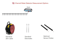AIDU ADMT-300AX-32D Instrumento de Tomografía de Resistividad Eléctrica de Alta Densidad, 300m de Profundidad, Clasificación IP65 para Exploración de Minerales Metálicos