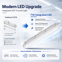 Luminaria LED Tri-Proof L80 100000H, Solución con 5 Años de Garantía para Operaciones Industriales de Larga Duración