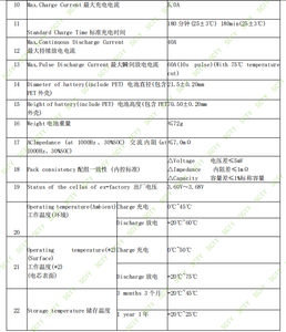 SCTY 21700 5000mAh 40A <span class=keywords><strong>3</strong></span>.6V 可充电锂铁电池 21700 可充电锂离子电池，适用于 UPS/电动工具，类似 50S - Product Image 4
