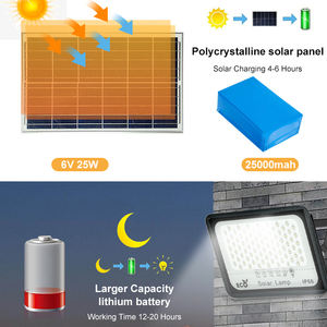 Projecteur solaire 200w <span class=keywords><strong>bosca</strong></span> vente chaude 50W 100W 150W 200W 300W lumière rgb de jardin extérieur - Product Image 2