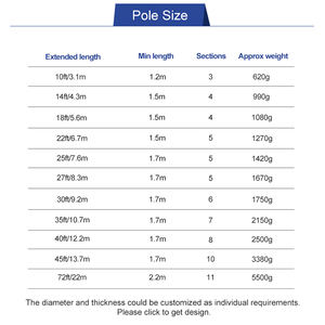 Pôle <span class=keywords><strong>télescopique</strong></span> en fibre <span class=keywords><strong>de</strong></span> carbone <span class=keywords><strong>de</strong></span> haute qualité, 60 pieds, tubes coniques en fibre <span class=keywords><strong>de</strong></span> carbone pour <span class=keywords><strong>télescopique</strong></span> - Product Image 5