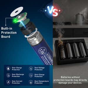 XTAR AA 1.5V 4150mWh Oplaadbare Lithium Batterij 2.9H Snelladen 1200 Cycli Li-ion AA Cel voor Gamecontroller VR Scheerapparaat - Product Image 2