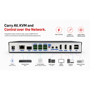 Système KVM IP Distribué 4K60Hz AI H.265/H.264 à Latence Ultra-Faible, Contrôleur de Mur Vidéo Décentralisé 4-16 Windows - Product Image 4