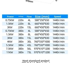 ระบบพ่นหมอกน้ำแรงดันสูงแบบปรับแต่งได้ สำหรับบำบัดน้ำเสีย กำจัดกลิ่น - Product Image 4