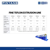 Machine d'extrusion de câbles PTFE téflon haute température Pinyang, ligne d'extrusion de fils isolés, contrôle PLC de précision
