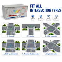 Contrôleur de signalisation routière professionnel de qualité municipale ATC, système haute tension triphasé AC85-265V pour la gestion des routes urbaines