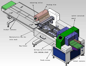Máquina automática de envasado horizontal de alimentos congelados, bollo al vapor, hamburguesa, pan - Product Image 3