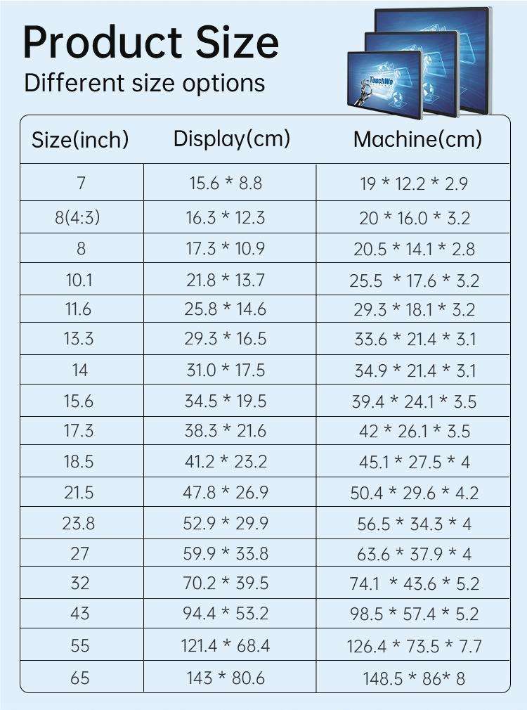 ตั้งแต่ 5 ถึง 110 นิ้ว