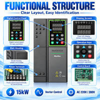 Variateur de fréquence 15KW VFD à commande vectorielle, entraînement AC 220V monophasé 380V triphasé, convertisseur de fréquence pour moteur AC industriel