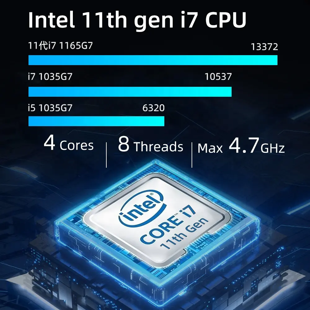 YCT Gaming Mini Pc 11Th Gen I7 1165G7 Computer da tavolo Controller Lan due Monitor di visualizzazione per il gioco di parti aziendali ed educative