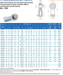 <span class=keywords><strong>Rod</strong></span> End mang si8tksi10tk Fisheye <span class=keywords><strong>Rod</strong></span> End Doanh mang kết nối <span class=keywords><strong>rod</strong></span> phổ bóng đầu trước và sau răng đôi chủ đề - Product Image 6