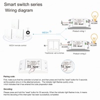 Vente directe d'usine, interrupteur intelligent Wifi PWM, contrôle de l'éclairage à 1 canal, 2500W, portée de 30M, certifié CE/FCC/ROHS, garantie de 2 ans