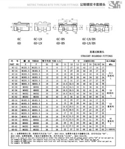 Sanheng 6C-RN Phụ Kiện Nén Ren Nam Bằng Thép Không Gỉ Vách Ngăn Thẳng Phụ Kiện Ống Rèn Với Đai Ốc - Product Image 5