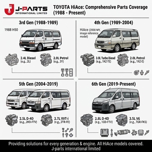 J-PARTS Repuestos Automotrices Completos para Toyota HiAce 1988-2026 H100 H200 H300 LH110 KDH200 GDH300 Accesorios para Motor, Chasis y Carrocería - Product Image 2