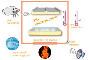 100 مللي متر 150 مللي متر 200 مللي متر puf شطيرة لوحة معزول المعادن الباردة غرفة coolroom لوحات لوح من البولي يوريثان رغوة جدار ل غرف تبريد - Product Image 6