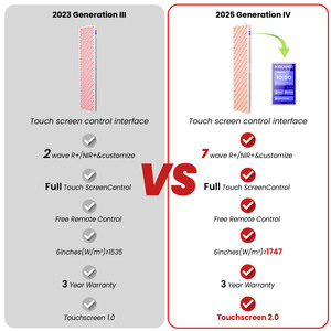 Ideatherapy rl450max 7 spectrums 450pcs 590nm 630nm 660nm 810nm 830nm 850nm 940nm liệu pháp ánh sáng đỏ Bảng điều chỉnh cho bệnh viện - Product Image 4