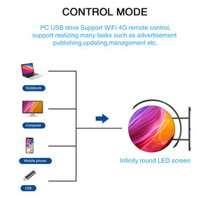 Toosen Venta caliente P1.5 P1.8 P2 P2.5 P3 P4 P5 Forma de círculo redondo Pantalla LED Publicidad interior Pantalla de video creativa - Product Image 5