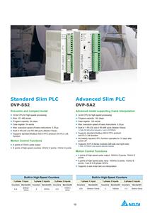 โมดูลอินพุตดิจิตอล Delta DVP08SM10N 8DI 24VDC แบบ Sink/Source ตอบสนองรวดเร็วสำหรับการขยาย PLC ซีรีส์ DVP-S - Product Image 3