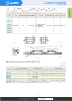 Système de guidage linéaire CNC JLCMC Miniature Slider Economica, type carré court, 15, 20, 25, 30, kit de rail de guidage linéaire de type moyen, système de mouvement par bloc