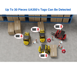 Alwaycare UA350 ABS พกพาได้แม่นยำแม่นยำระบบตรวจจับบุคลากร UWB แบบเรียลไทม์ - Product Image 3