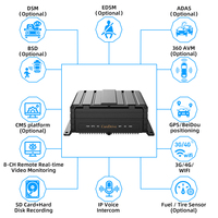 AlwayCare Enregistreur vidéo de voiture 8 canaux 1080P DSM ADAS Caméra de voiture AI MDVR Vue panoramique 360° BSD pour camions, bus, véhicules commerciaux LCD