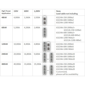 Chroma 63208A-150-800 อุปกรณ์ทดสอบโหลดอิเล็กทรอนิกส์แบบตั้งโปรแกรมได้กำลังสูง 240 กิโลวัตต์ - Product Image 2