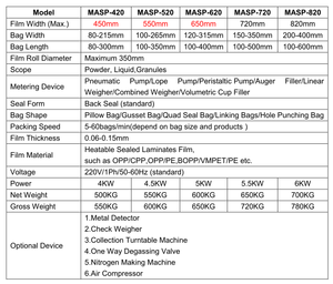 Máquina Automática de Alta Precisión para Envasado de <span class=keywords><strong>Harina</strong></span> de 1 kg, Máquina Empacadora de <span class=keywords><strong>Harina</strong></span> de Yuca, Maíz, Trigo, Leche en Polvo - Product Image 4