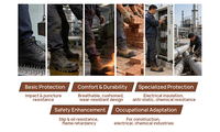Bottes de sécurité industrielles pour hommes, embout en acier, résistantes aux acides, pour laboratoire chimique, pétrole, gaz, entrepôt frigorifique, travaux agricoles