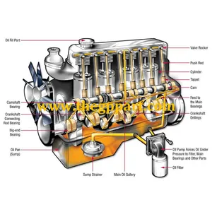 Spare Parts Engine