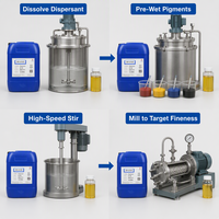 Additif mouillant et dispersant pour revêtements à base de solvants et concentrés de pigments, haute pureté 100%, emballage en fût de 25 kg