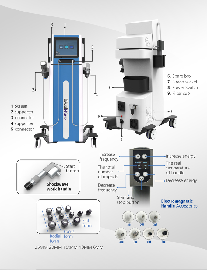  Pain Relief Shockwave Therapy Machine in Bangladesh