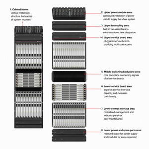 Plateforme de transport de paquets OptiX PTN 7900E-12 7900E-24 7900E-32 12T 24T 32T Nouvelle Originale - Product Image 6