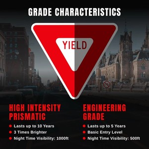 Panneau de signalisation de recul en aluminium réfléchissant, 30x30 pouces, conforme à la norme MUTCD, pour <span class=keywords><strong>intersection</strong></span> - Product Image 5