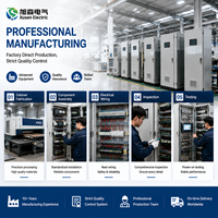 Gabinete de Control Eléctrico PLC Programado a Medida para Planta Solar Fotovoltaica y Sistema de Gestión de Energía